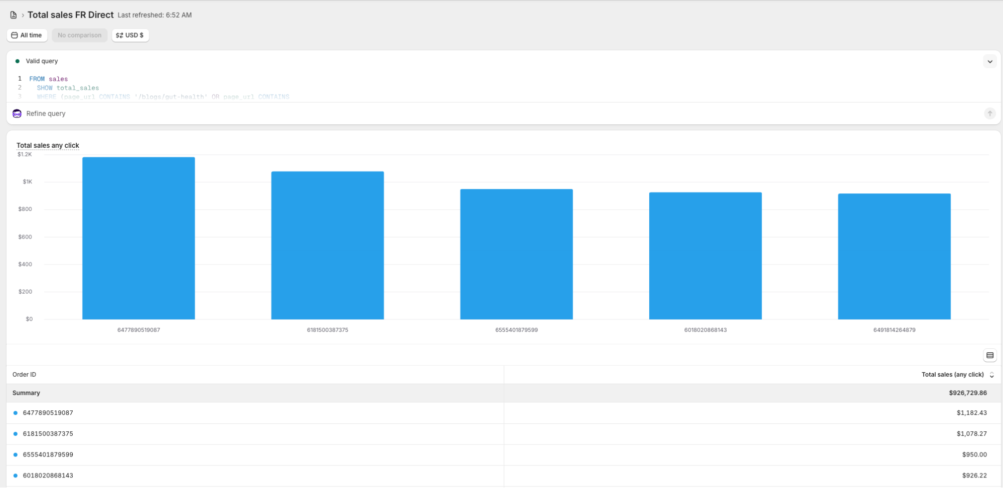 Cymbiotika analytics dashboard